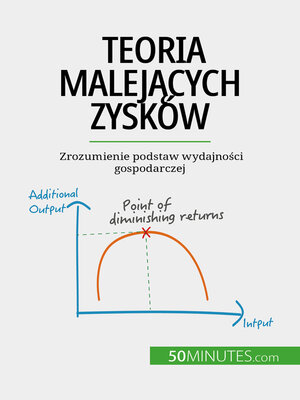 cover image of Teoria malejących zysków